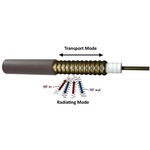 Underground communications