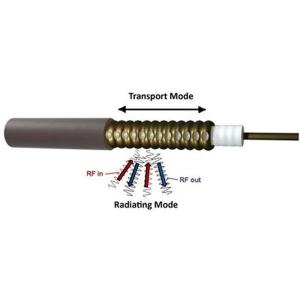 Underground communications